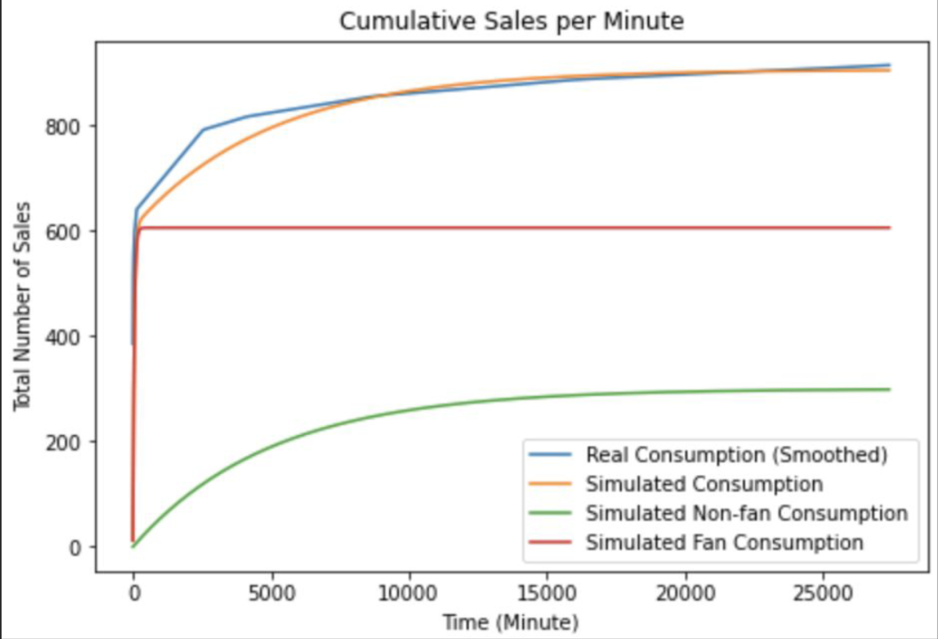 Rating Prediction